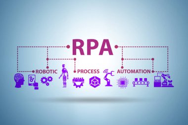RPA: Robotik işlem otomasyonu