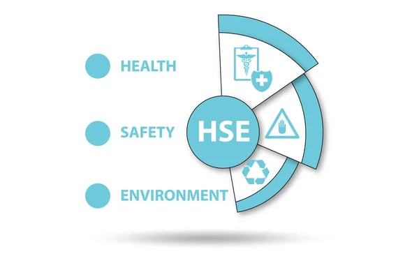 HSE concept for health safety environment