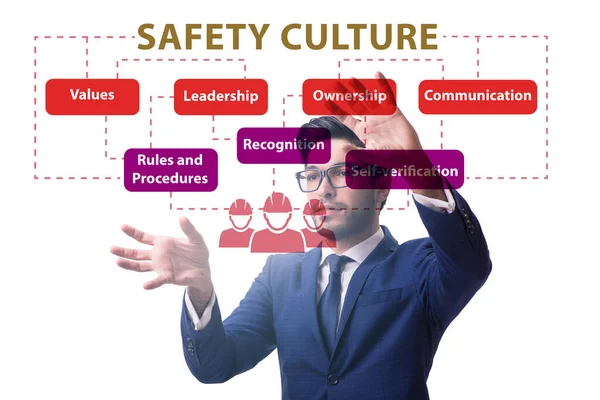 Businessman in safety culture concept