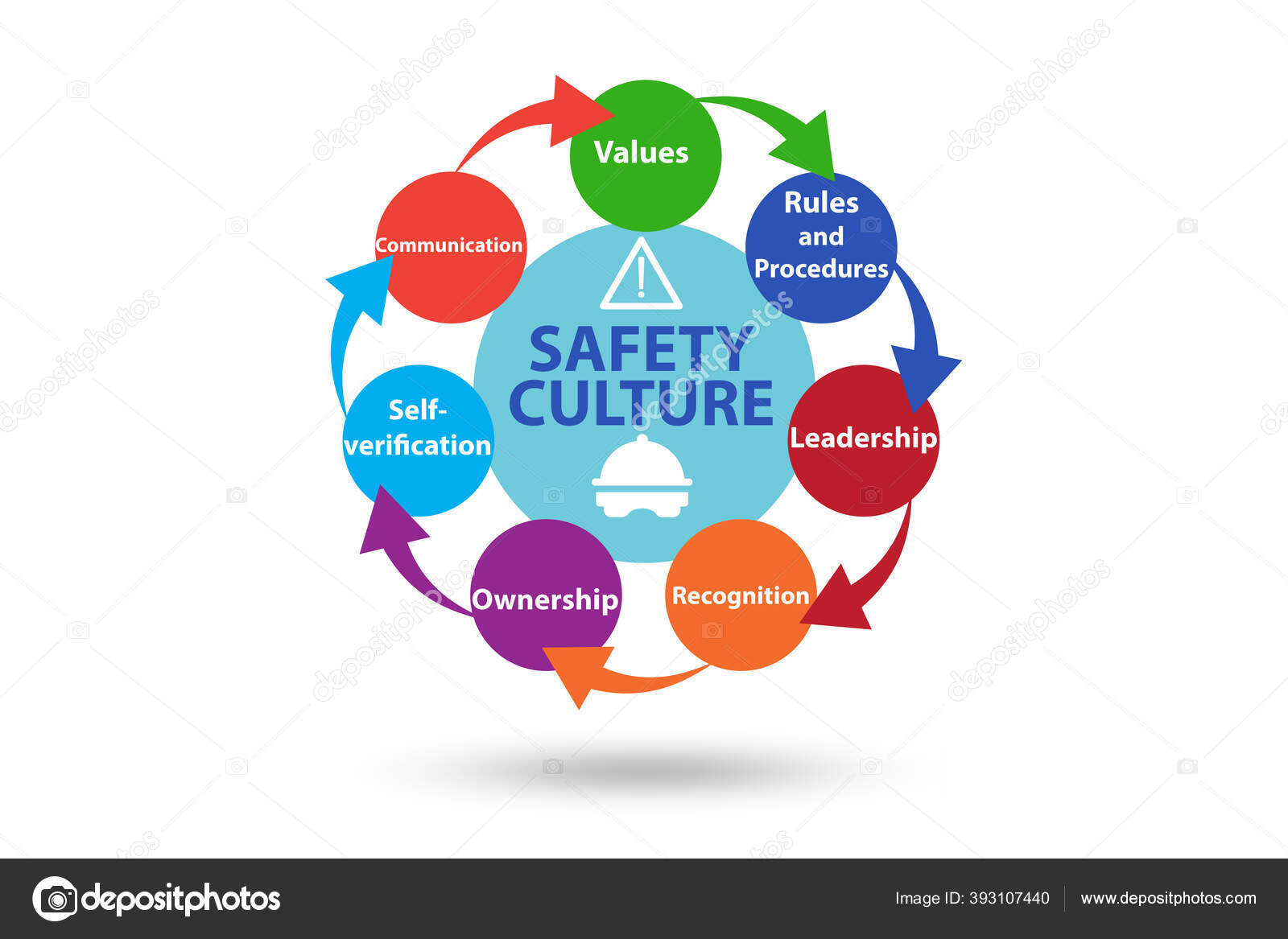 How To Promote A Safe Environment How To Promote A Safe Environment