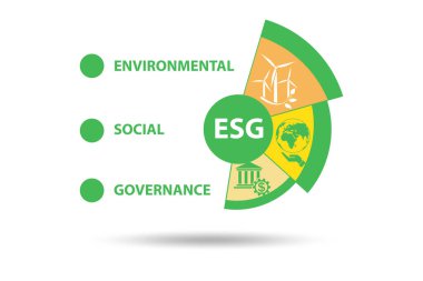 Çevre ve sosyal yönetim olarak ESG kavramı