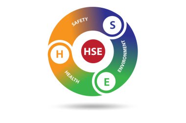 Sağlık güvenliği ortamı için HSE kavramı
