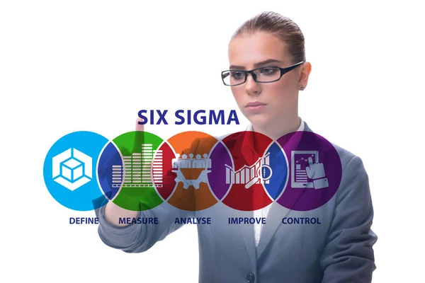 Concept of Lean management with six sigma