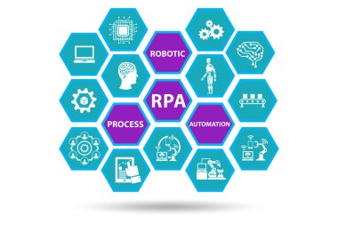 RPA: Robotik işlem otomasyonu