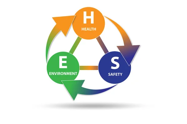 Concepto HSE para el entorno de seguridad sanitaria —  Fotos de Stock