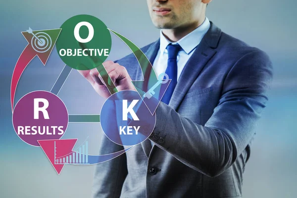 OKR concept met objectieve kernresultaten en zakenman — Stockfoto