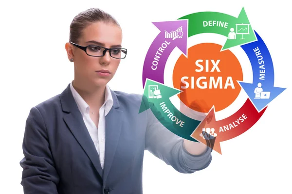 Begreppet Lean management med sex sigma — Stockfoto