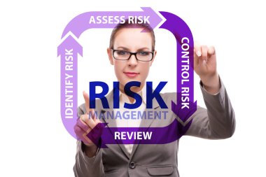 Modern ticarette risk yönetimi kavramı
