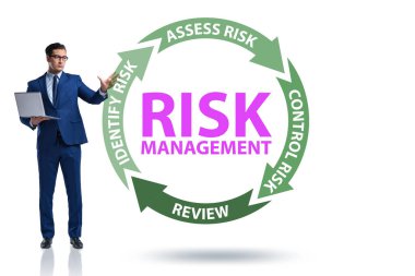 Modern ticarette risk yönetimi kavramı