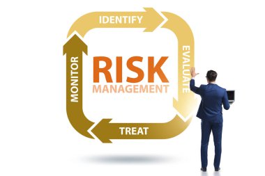 Modern ticarette risk yönetimi kavramı