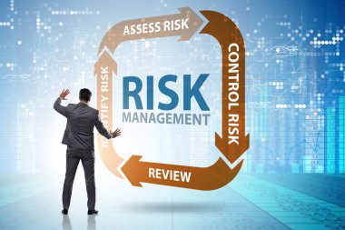 Modern ticarette risk yönetimi kavramı