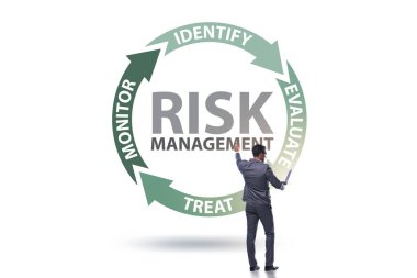 Modern ticarette risk yönetimi kavramı