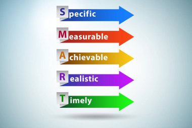 Performans yönetiminde akıllı hedefler kavramı