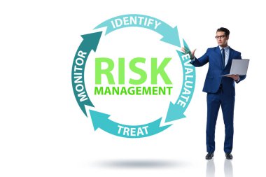 Modern ticarette risk yönetimi kavramı