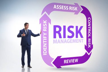 Modern ticarette risk yönetimi kavramı