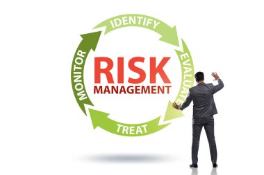 Modern ticarette risk yönetimi kavramı