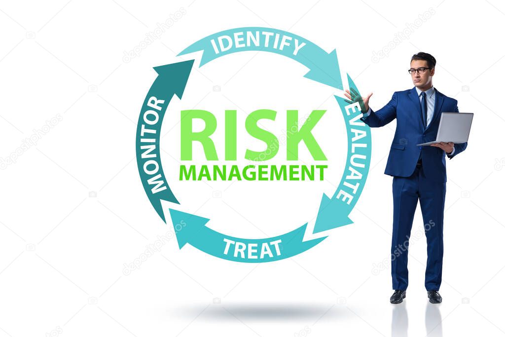 Concept of risk management in modern business