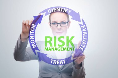 Modern ticarette risk yönetimi kavramı
