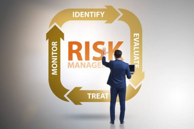 Modern ticarette risk yönetimi kavramı