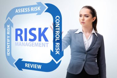 Modern ticarette risk yönetimi kavramı
