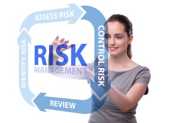 Modern ticarette risk yönetimi kavramı