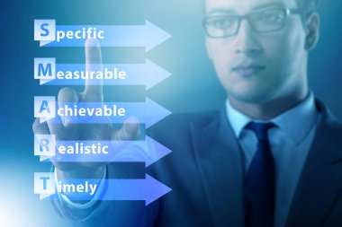 Performans yönetiminde akıllı hedefler kavramı