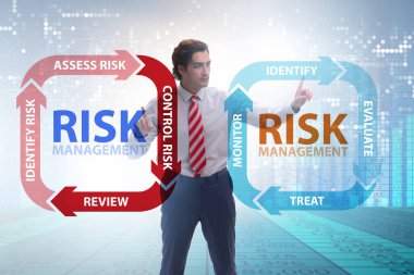 Modern ticarette risk yönetimi kavramı