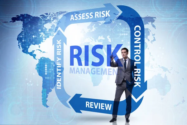 Modern ticarette risk yönetimi kavramı