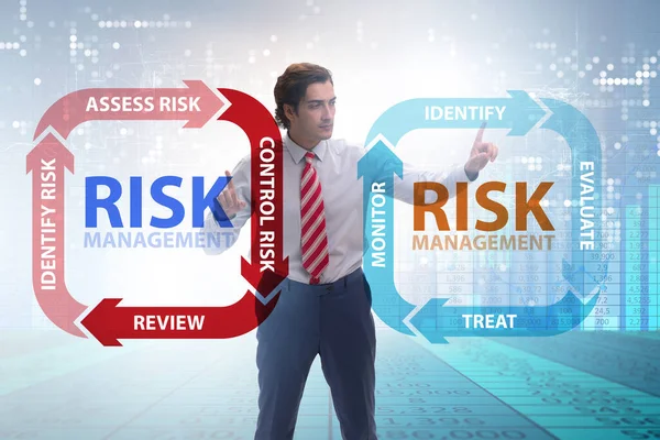 Concetto di gestione del rischio nelle imprese moderne — Foto Stock