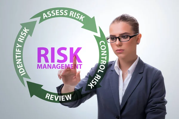 Concept of risk management in modern business — Stock Photo, Image