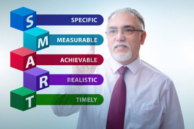 Performans yönetiminde akıllı hedefler kavramı