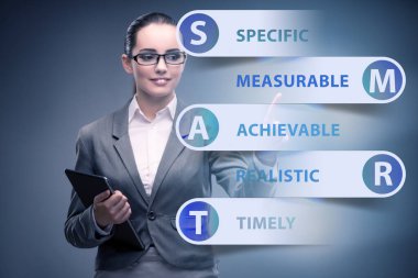 Performans yönetiminde akıllı hedefler kavramı