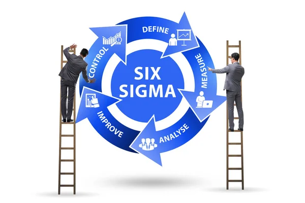 Concept of Lean management with six sigma