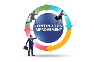 Ticarette sürekli gelişim kavramı