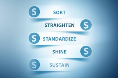 5S iş yeri organizasyonu konsept tekniği