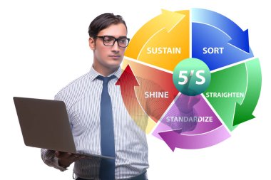 5S İş Kurumu Konseptinde İşadamı