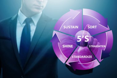 5S İş Kurumu Konseptinde İşadamı
