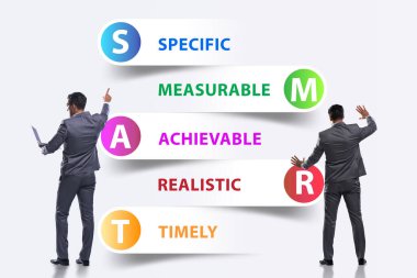 Performans yönetiminde akıllı hedefler kavramı