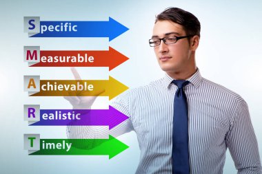 Performans yönetiminde akıllı hedefler kavramı