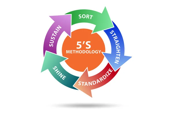 5S método de organização do local de trabalho técnica conceito — Fotografia de Stock
