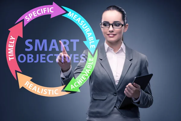 Performans yönetiminde akıllı hedefler kavramı