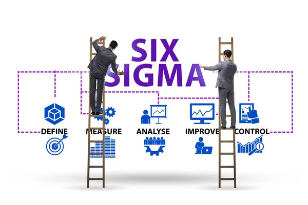 Concept of Lean management with six sigma