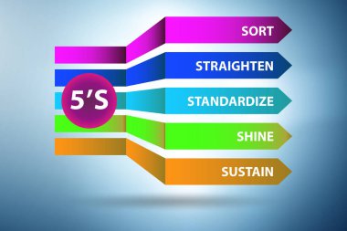 5S iş yeri organizasyonu konsept tekniği