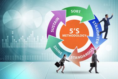 5S işyeri organizasyon konseptinde çalışan işadamları