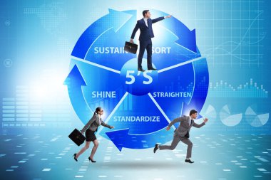 5S işyeri organizasyon konseptinde çalışan işadamları