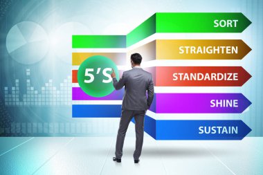 5S İş Kurumu Konseptinde İşadamı