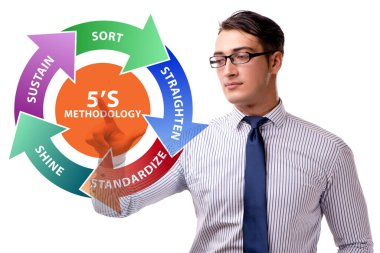 5S İş Kurumu Konseptinde İşadamı