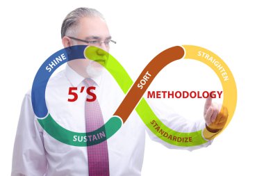 5S İş Kurumu Konseptinde İşadamı