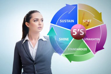 5S İşyeri Organizasyonu Konseptinde İşkadını