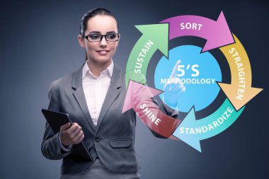 5S İşyeri Organizasyonu Konseptinde İşkadını